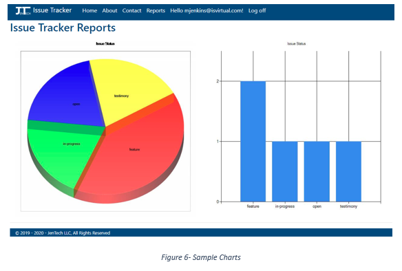 Machine generated alternative text:
Issue Tracker Home About Contact Reports Hello mjenkins@isvirtual.com! Log off 
Issue Tracker Reports 
in •progress 
e 2019 - 2020 - JenTech LLC, All Rights Reserved 
open 
testimony 